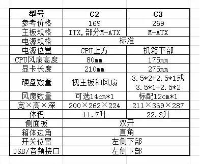 精工细作，各有千秋——乔思伯8款全铝机箱选购指南（附电源搭配思路）